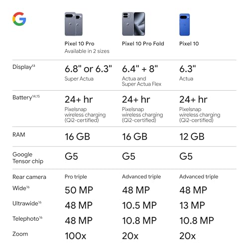 Google Pixel 10 - Unlocked Android Smartphone - Gemini AI Assistant - Advanced Triple Rear Camera, Fast-Charging 24+ Hour Battery, and 6.3" Actua Display - Obsidian - 256 GB (2025 Model)