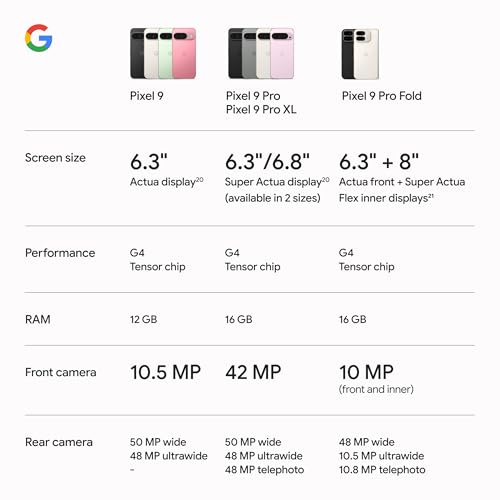 Google Pixel 9 - Unlocked Android Smartphone with Gemini, 24-Hour Battery, Advanced Camera, and 6.3" Actua Display - Wintergreen - 256 GB