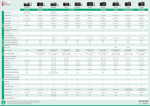 FUJIFILM X100VI Black