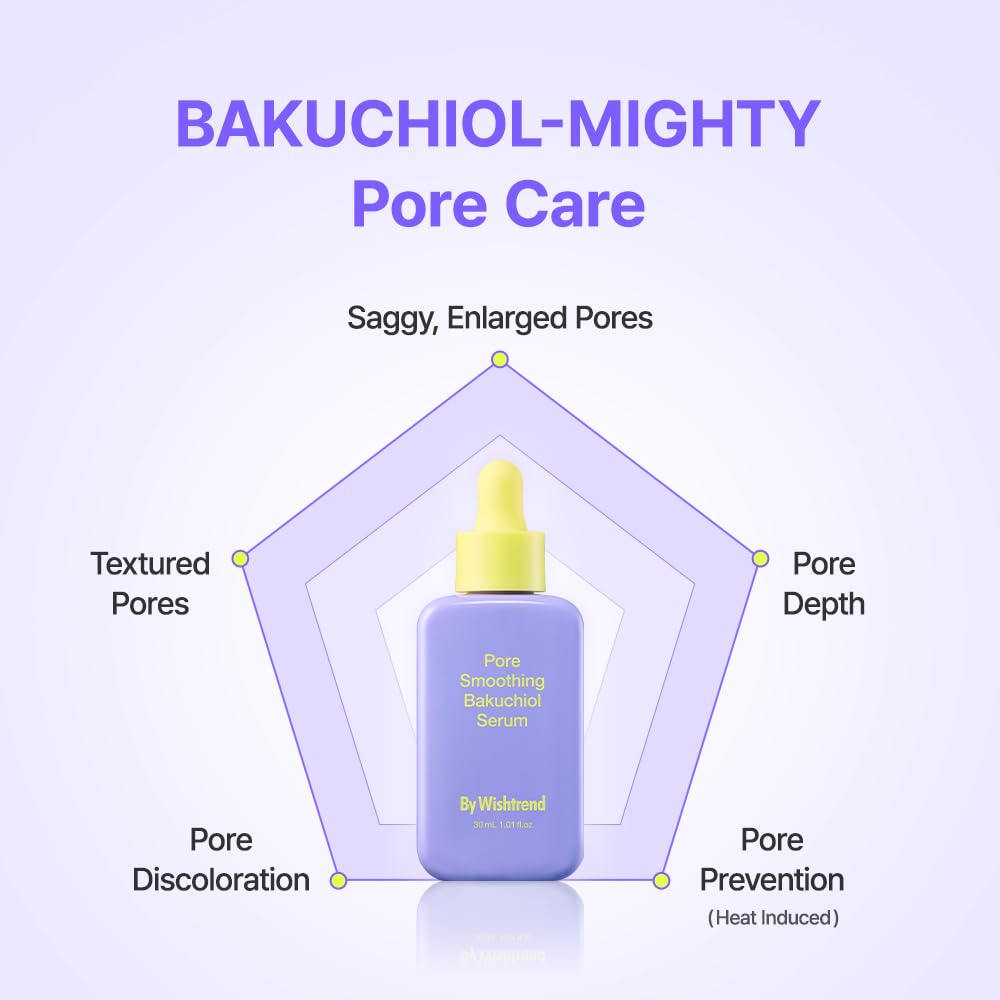 By Wishtrend Pore Smoothing Bakuchiol Serum 1.01 Fl Oz, Pore Minimizer Enhanced with Bakuchiol & Niacinamide, Peptide, Increase production of Collagen Fiber, for saggy & enlarged pores
