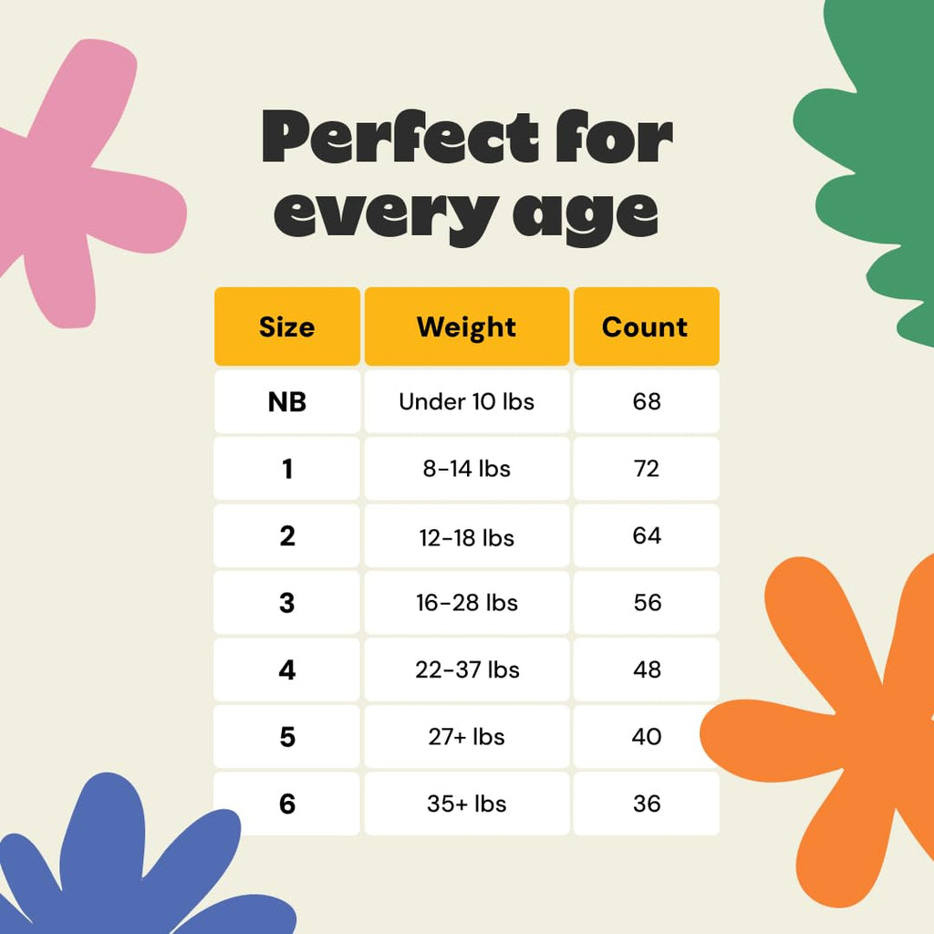 DYPER - Pack of 2 Baby Diapers Size 1 (72 Count) - Leak Proof, Plant Based, Hypoallergenic & Ultra Absorbent Disposable Diaper for Day & Overnight, Skin-Friendly Comfort Size 1 Diapers (8-14 lbs)