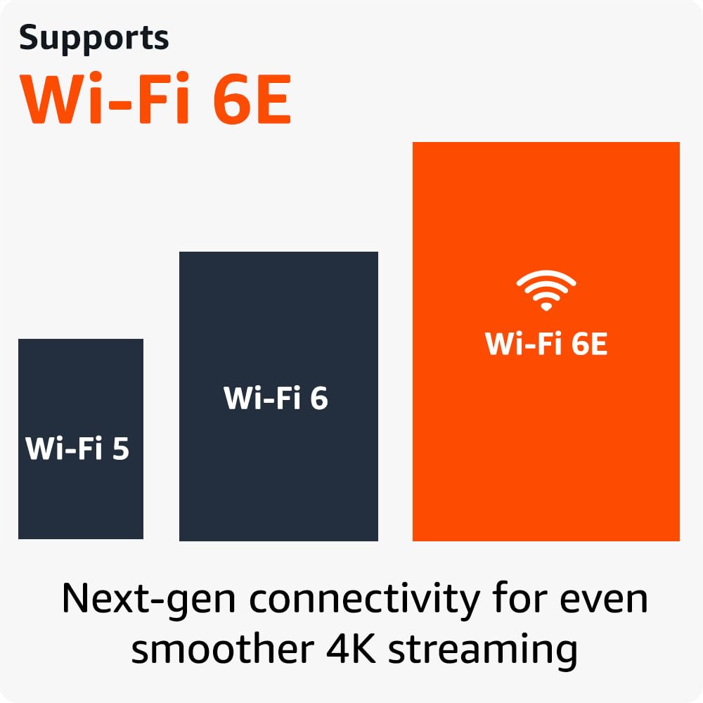 Amazon Fire TV Stick 4K Max with 2-Year Protection Plan