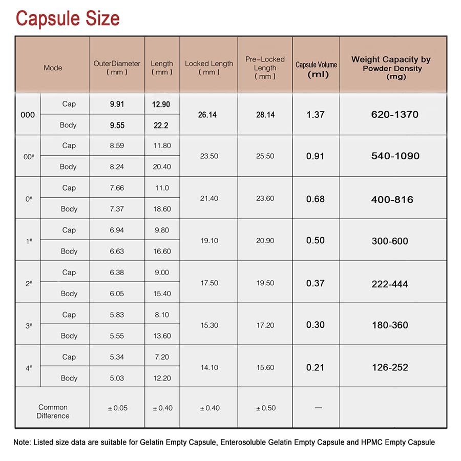 VGTPC Size 000 Empty Vegetarian Capsules, (1000 Count) Vegan Clear Fillable Veggie Pill Capsules for DIY Supplement Filling