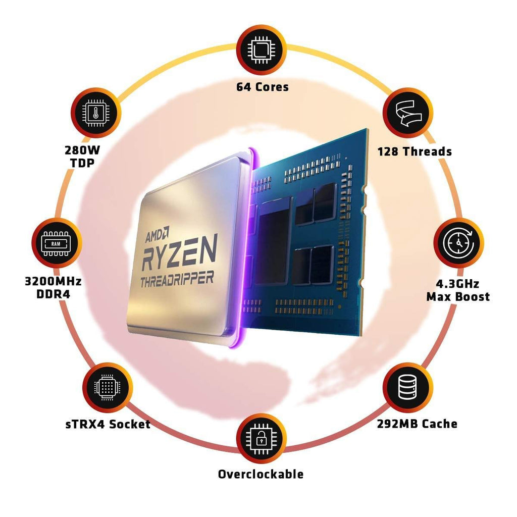 AMD Ryzen Threadripper 3990X 64-Core, 128-Thread Unlocked Desktop Processor