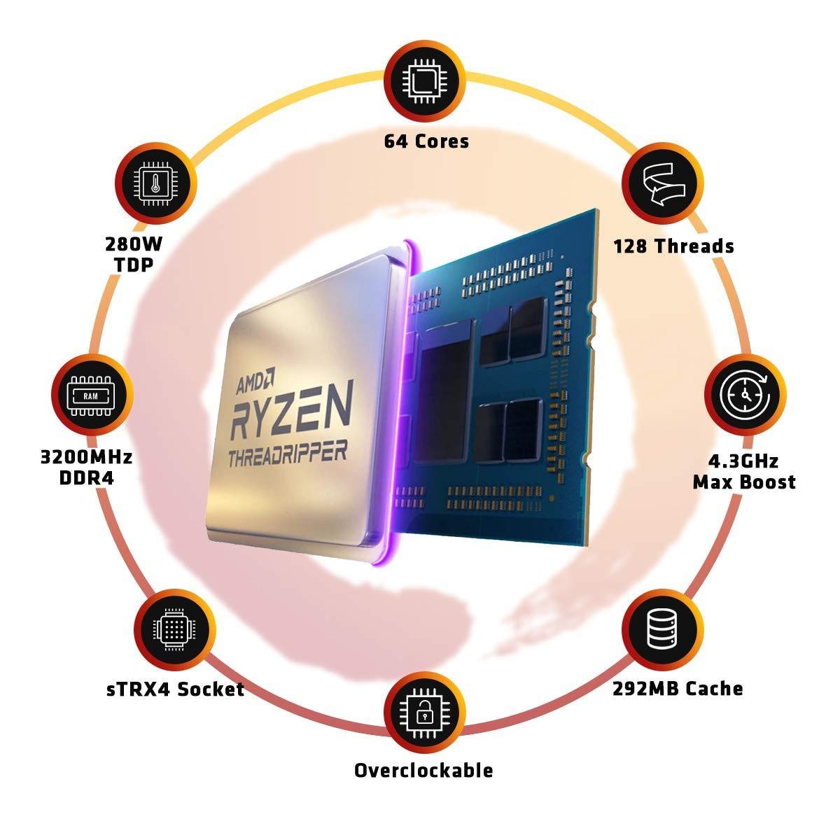 AMD Ryzen Threadripper 3990X 64-Core, 128-Thread Unlocked Desktop Processor
