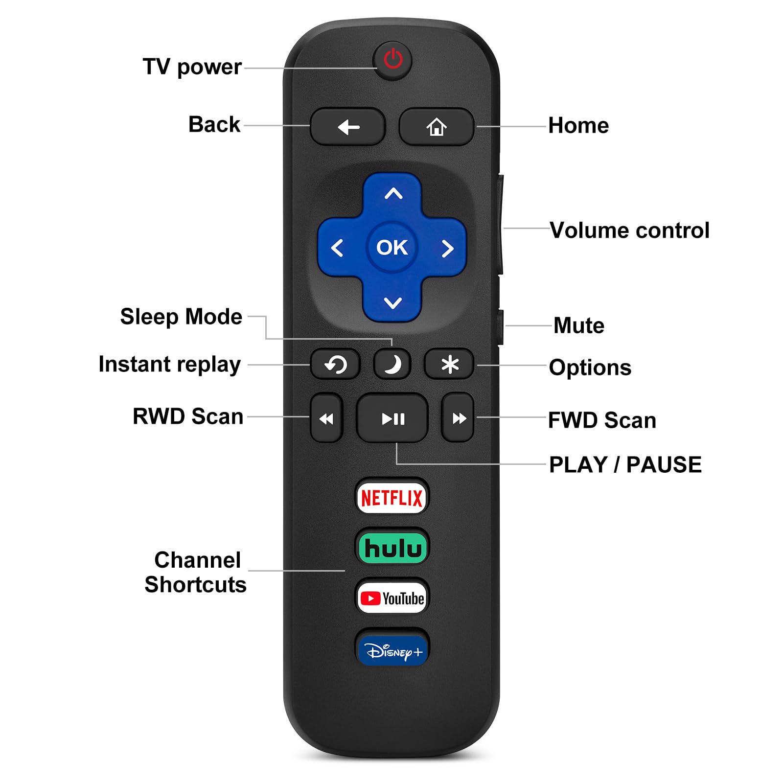 (Pack of 2) Replacement Remote Control Only for Roku TV, Compatible for TCL Roku/Hisense Roku/Onn Roku/Sharp Roku/Element Roku/Westinghouse Roku/Philips Roku Smart TVs (Not for Roku Stick and Box)