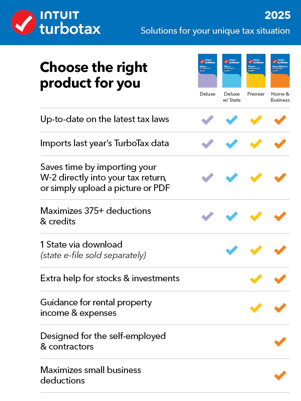 TurboTax Deluxe Desktop Edition 2025, Federal & State Tax Return [PC/Mac Download]