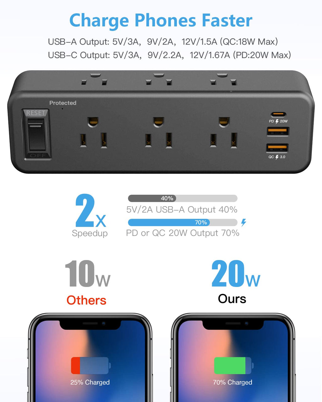 6 Outlet Desk Clamp Power Strip with USB C, Flat Plug Surge Protector, Desktop Edge Mount for 1.8 inch Tabletop Thick, Connect 6 ft Extension Cord, Table Edge Socket with Switch, Black