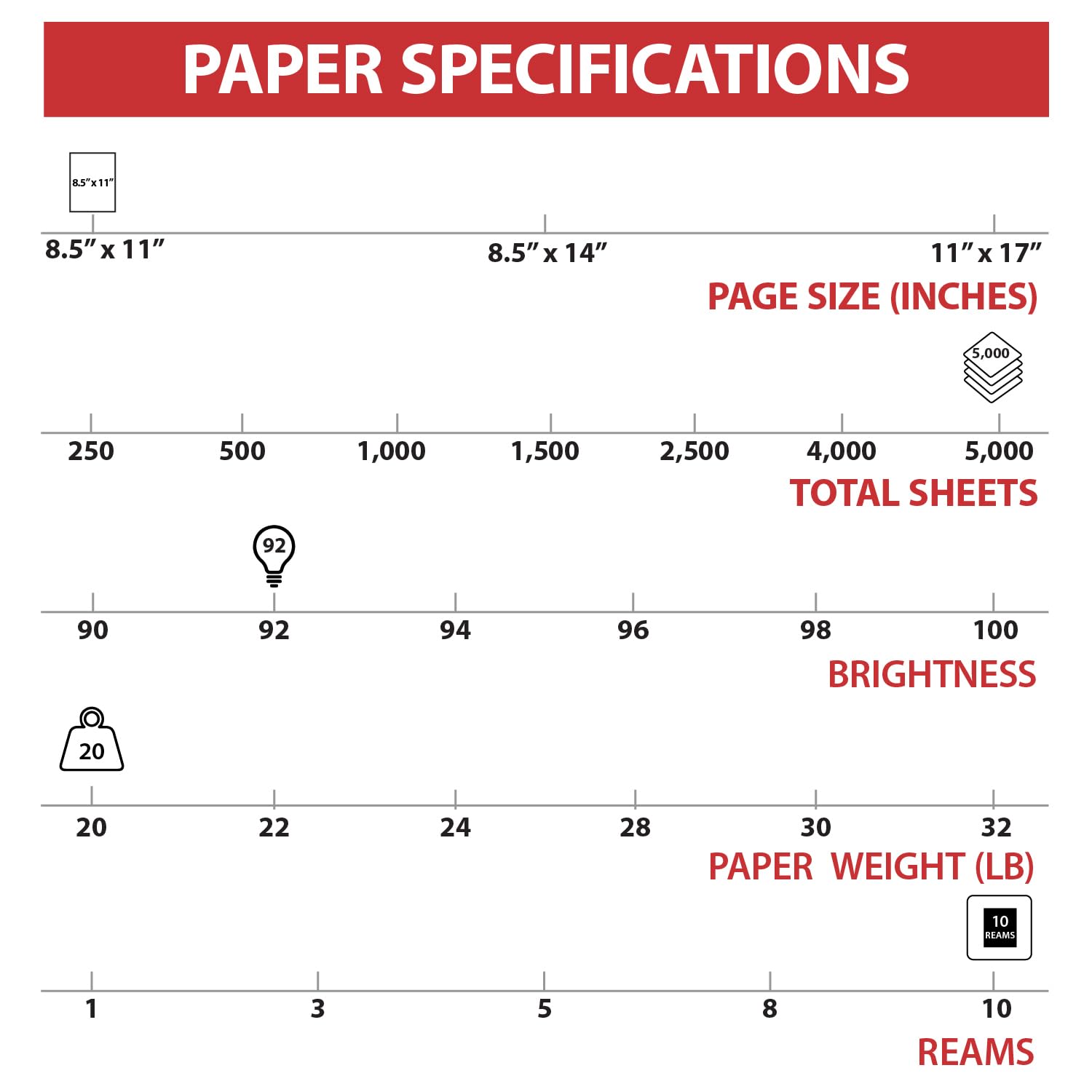 TRU RED 8.5x11 Copy Paper 20 lb. 92-Bright 5000 Sheets/Carton, For Office, School & Home