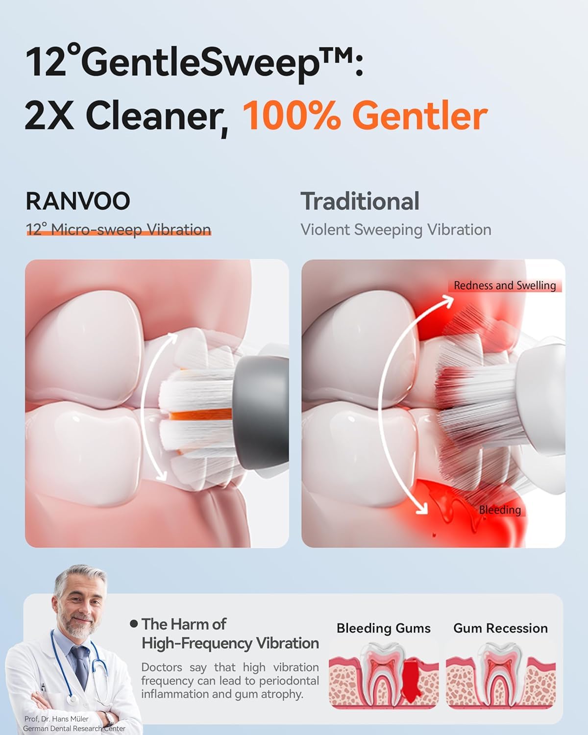 RANVOO AirJet™ [Max Jet Clean] [Vibrating & Flossing 2-in-1] Bubble Sonic Electric Toothbrush, Plaque Removal, White for Adult Protect Gum Teeth Clean Rechargeable Gift with 2 Soft Brush Heads Gray