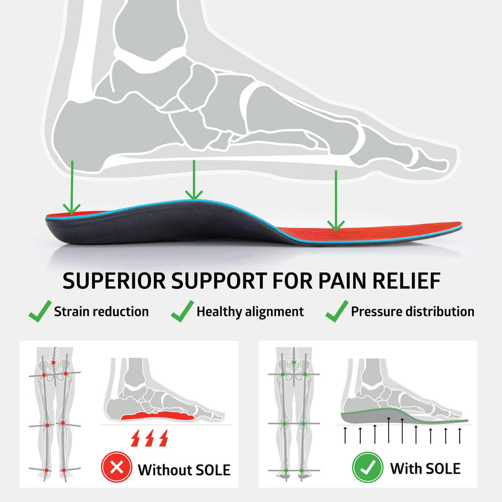 SOLE Active Medium Shoe Insoles with Metatarsal Pads - Men's Size 11/Women's Size 13
