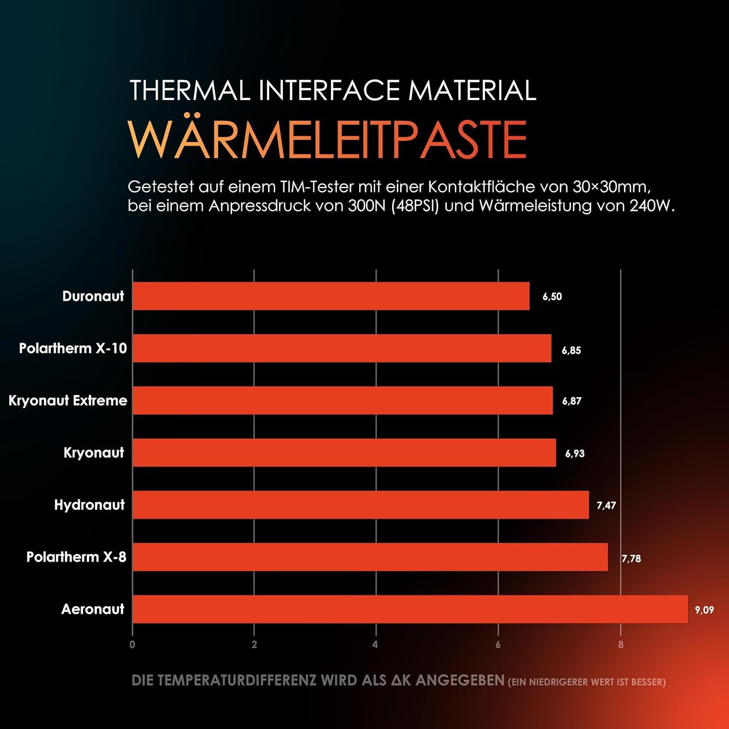 Thermal Grizzly Kryonaut - 1 Gram - Extremely High Performance Thermal Paste + 12 Cleaning Wipes 6 Wet & 6 Dry - for Demanding Applications and Overclocking CPU/GPU/PS4/PS5/Xbox