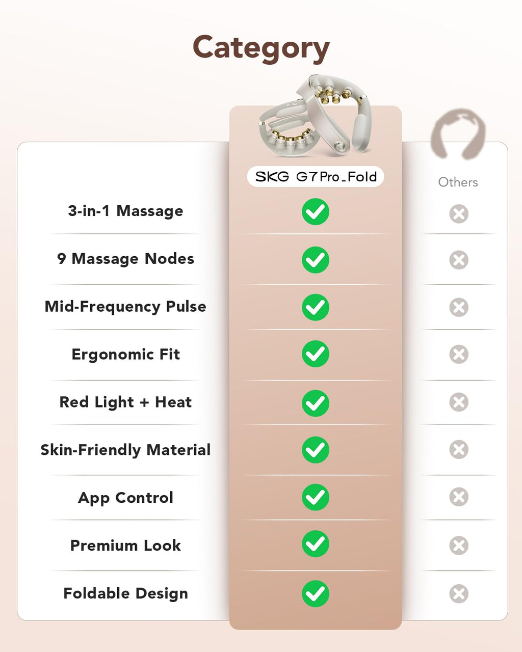 SKG Foldable Neck Massager for Pain Relief Deep Tissue Vibration Cordless Travel Massager,Portable 3D Neck Massager for Office Home Car Travel Gold Titanium Neck Massager 3.0 Valentine Gifts
