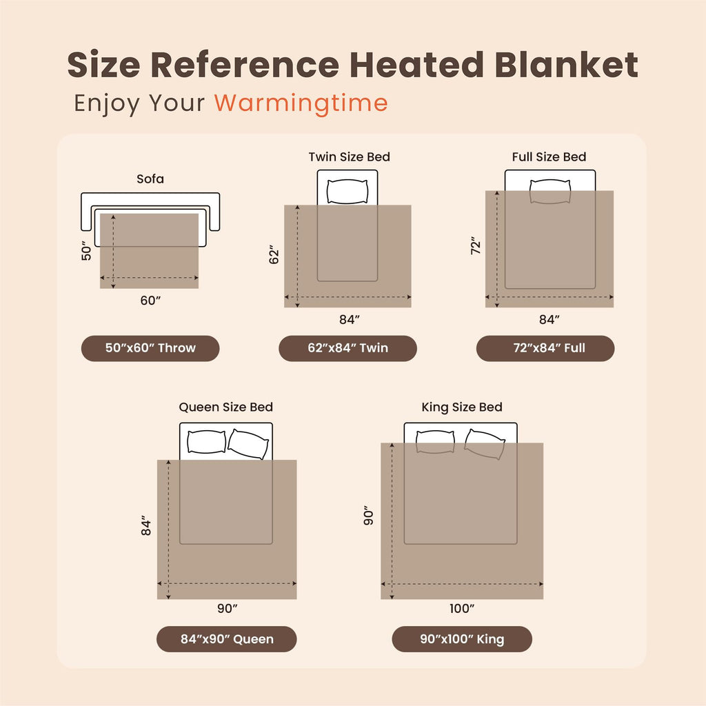 blunique Heated Blanket Electric Throw Waffle, 50x60 Inches Sherpa Fleece Fast Heating Blanket 6 Heating Levels & 4 Hours Auto Off ETL Certification, Sage Throw