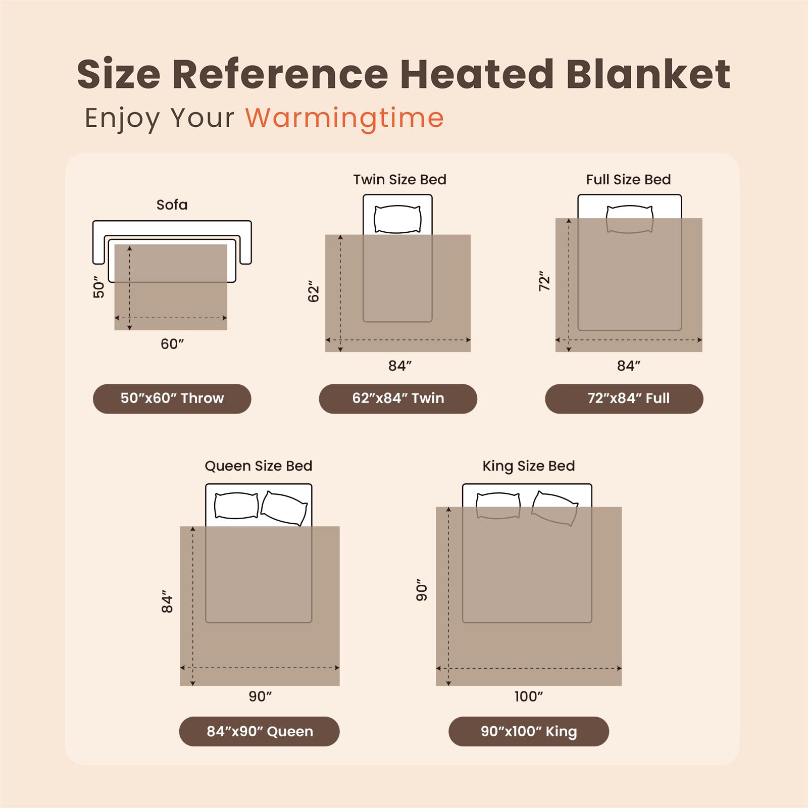 blunique Heated Blanket Electric Throw Waffle, 50x60 Inches Sherpa Fleece Fast Heating Blanket 6 Heating Levels & 4 Hours Auto Off ETL Certification, Sage Throw