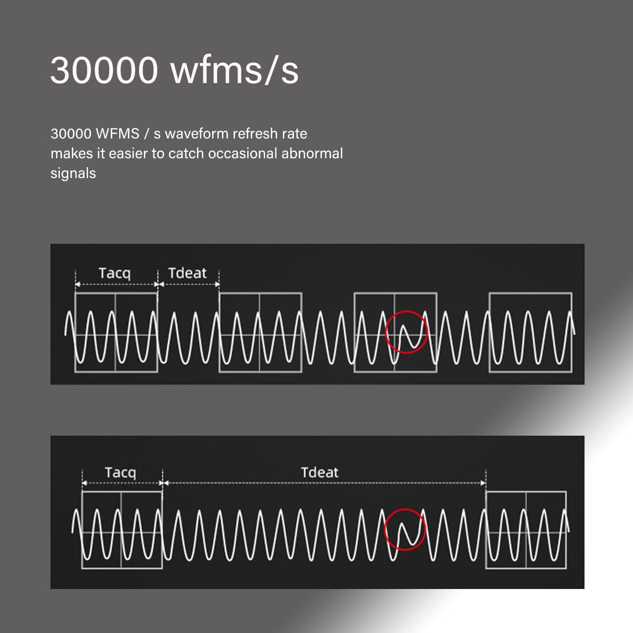 RIGOL Digital Oscilloscope DS1202Z-E 200 MHz 2-Ch 1 GSa/s 24 Mpts 30,000 wfms/s UltraVision 7" 800x480 Intensity Display, 60,000-Frame Record, Serial Decode UART I2C SPI for Debug & Education