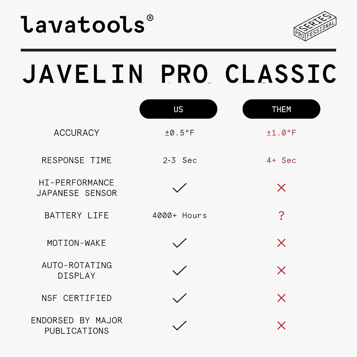 Lavatools Javelin® PRO Classic Ultra-Fast 2-Second Professional Digital Instant Read Meat Thermometer for Grill and Cooking, Auto-Rotating Backlit Display, IP65 Water Resistant, NSF Certified – Maize