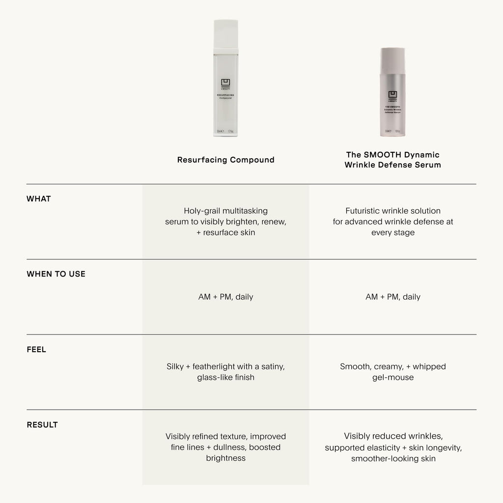 U Beauty Resurfacing Compound Serum - Renew & Illuminate Face Serum - Advanced 8-in-1 Formula with Vitamin C, Retinol, Hyaluronic Acid, & Peptides - Targets Fine Lines, Pores 0.5 fl oz