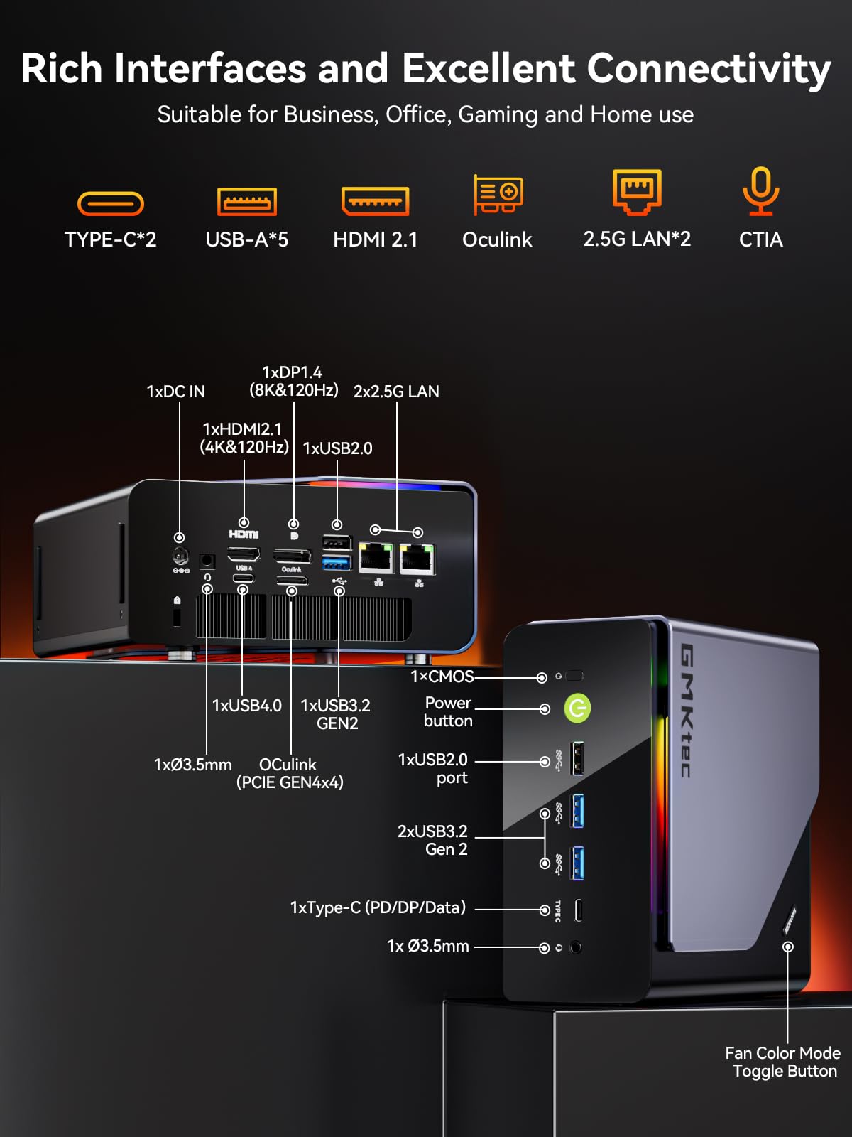 GMKtec Gaming Mini PC AMD Ryzen 7 H 255 (Upgraded 8745HS) 32GB DDR5 1TB SSD, Desktop Computer 3XM.2 2280 Expansion, Oculink, Dual NIC 2.5G, HDMI 2.1, USB4 K12