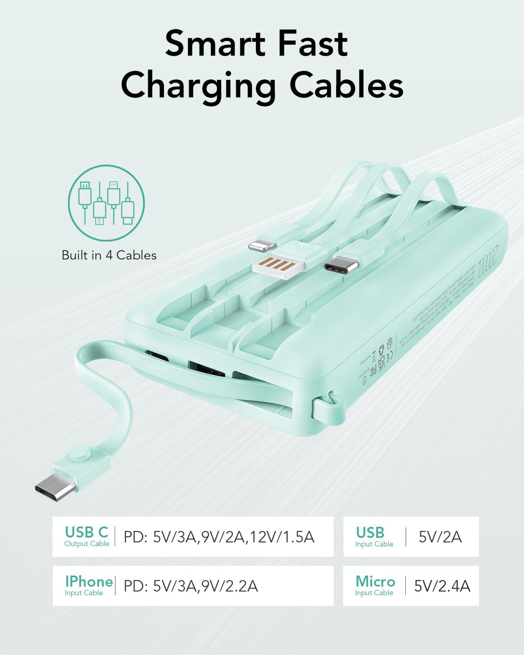 VRURC Portable Charger 20000mAh, Built-in Cables Fast Charging Power Bank, PD QC 3.0 Travel Essentials Battery Pack, 4 Output & 2 Input Phone Charger for iPhone16 15 14 13 X, Samsung, Android