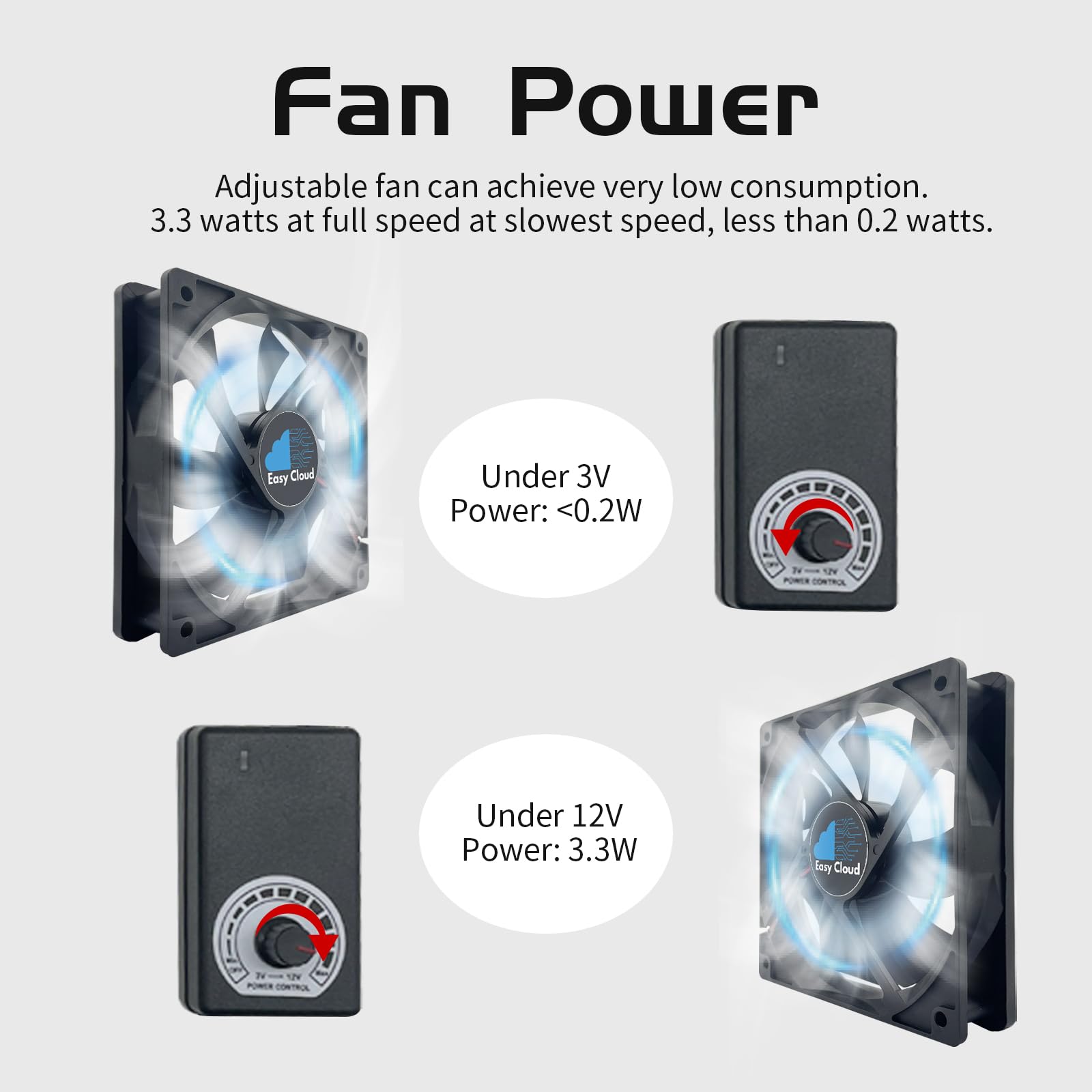 Easy Cloud Computer Fan with AC Plug, 120mm Variable Speed Axial Muffin PC Fan with Controller 120V 110V 220V Small 12V Case Cooling for PC Server Cabinet DVR TV Router Receiver Xbox Greenhouse