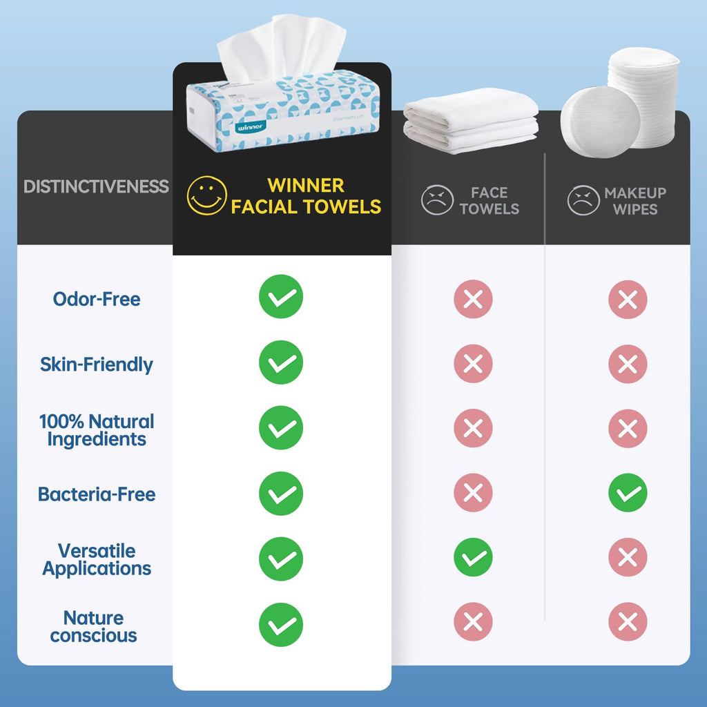Winner Soft Face Towels, 100% USDA Biobased Facial Towels, Unscented Cotton Tissues for Sensitive Skin, OEKO-TEX Certified Face Towelettes Disposable, Makeup Remover Dry Wipes, 600 Count, Pack of 6