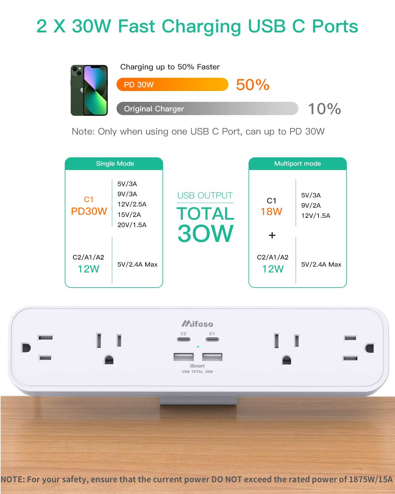 PD30W Desk Clamp Power Strip, Desktop Mount Surge Protector, Fast Charging Station, 5Ft Extension Cord Desk Edge Mount Shelf with 4 Outlets 4 USB Ports (2 USB C), Home Office Accessories Essentials