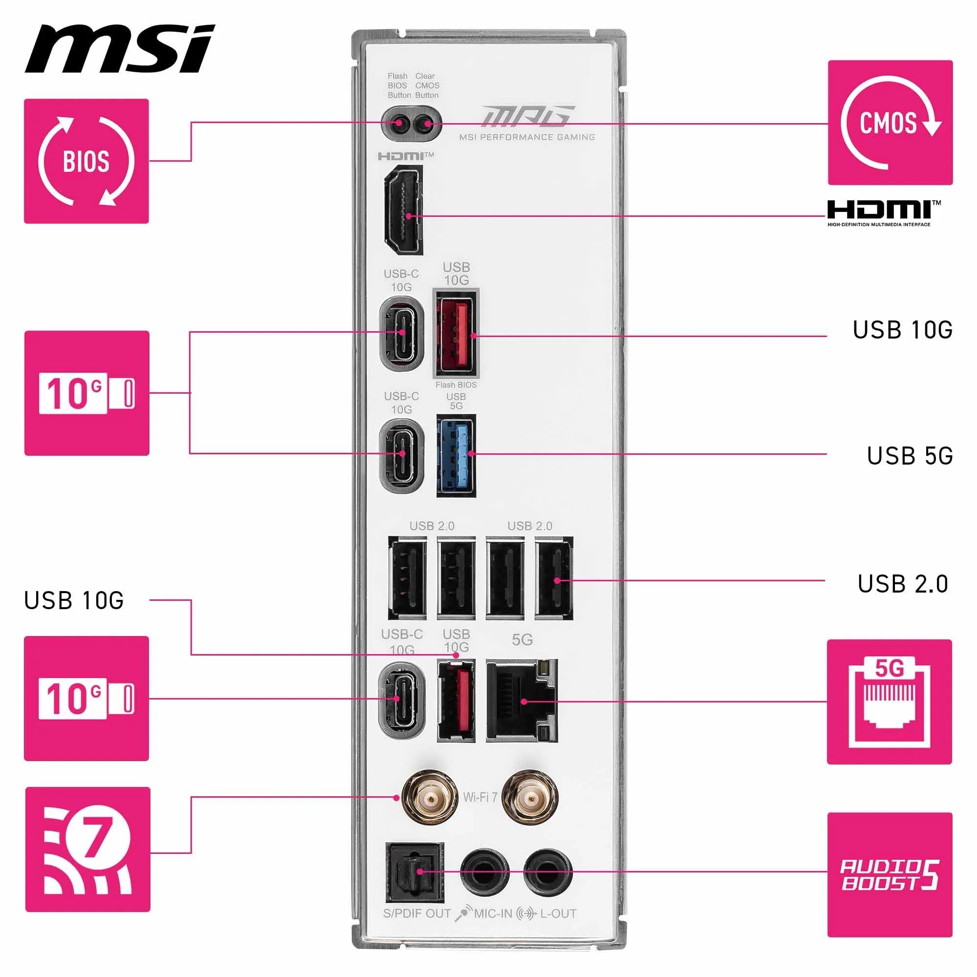 MSI MPG B850 Edge TI WiFi Motherboard, ATX - Supports AMD Ryzen 9000/8000 / 7000 Processors, AM5-80A SPS VRM, DDR5 Memory Boost (8400+MT/s OC), PCIe 5.0 x16, M.2 Gen5, Wi-Fi 7, 5G LAN