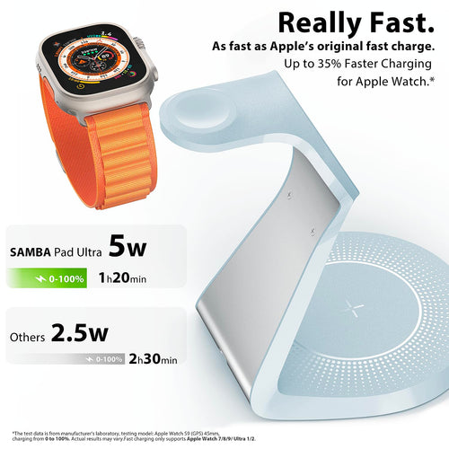 3 in 1 Charging Station for Apple Devices,Mag-Safe Charger Stand Fast Charging,Wireless Charger for iPhone 16/15/14/13/12 Series,& AirPods,& iWatch(USB Charger Included)