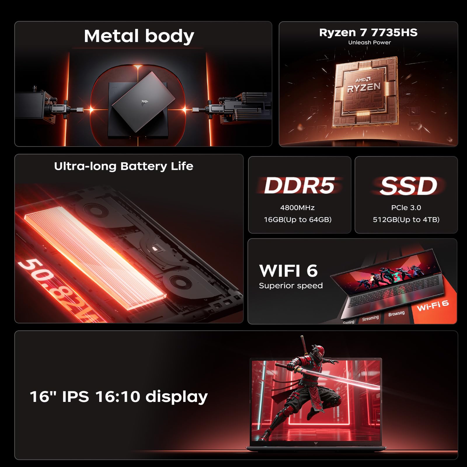 16 Inch AMD Gaming Laptop, FHD Screen Laptop with Ryzen 7 7735HS Processor up to 4.75GHz, 16GB RAM 512GB ROM Windows 11 Laptop Compute, HDMI, WiFi, Bluetooth, Type-C, Webcam, Backlit Keyboard
