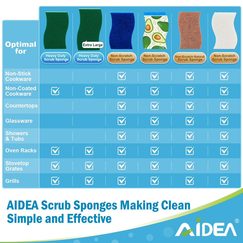 AIDEA Sponges Kitchen, Heavy Duty Scrub Sponge-24Count, Sponges for Dishes, Cellulose Dish Sponge, Scrubbing Power for Tough Messes, Cleaning Power for Non-Coated Cookware, Dishes, Pots, Pans