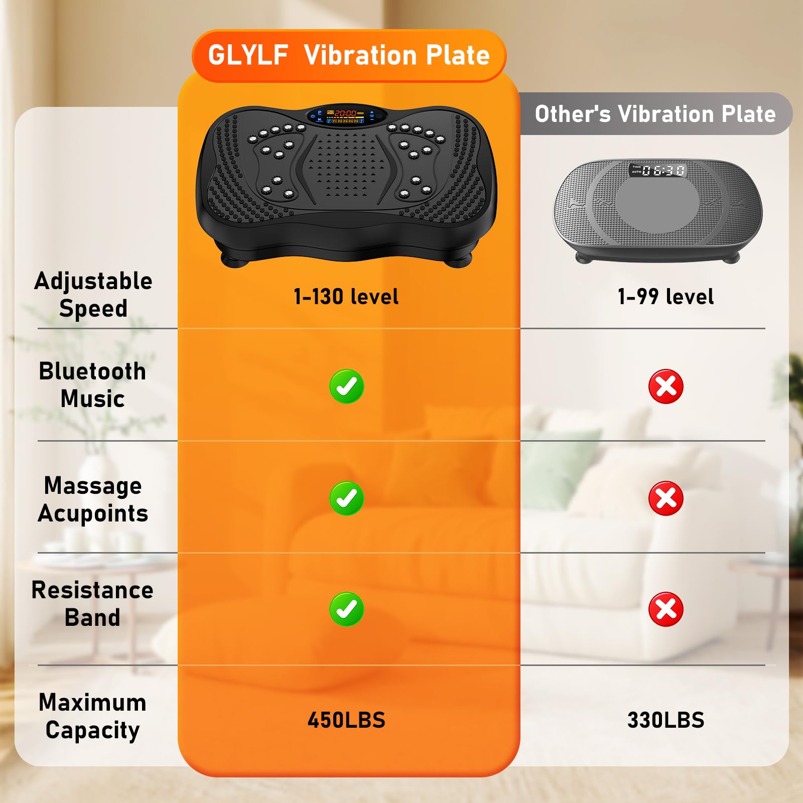 Vibration Plate Exercise Machine, 130 Levels Full Body Workout Vibrating Plate for Lymphatic Drainage Weight Loss, 450 Lbs Capacity Shake Fitness