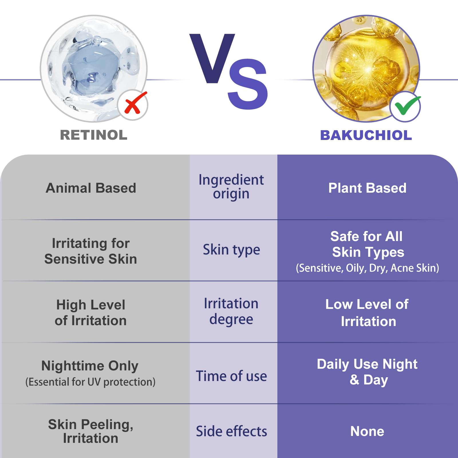 Bakuchiol Retinol Alternative Serum - 40,000 ppm All Plant-Based Formula Anti-Aging Face & Eye Care Plumping Serum for Sensitive Skin - Natural Firming & Elasticity