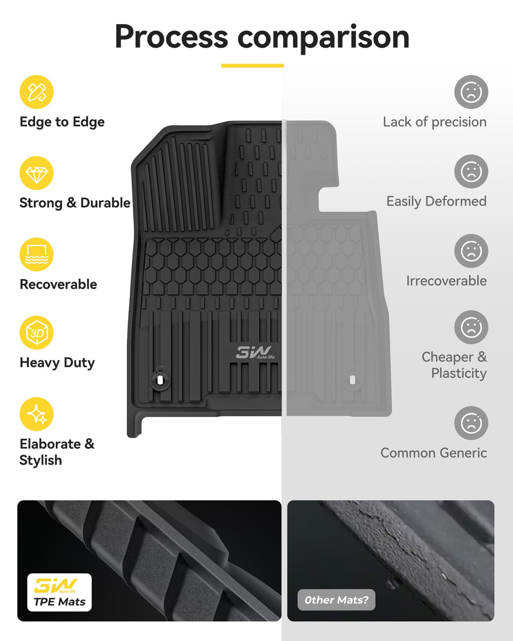 3W Floor Mats & Cargo Liner Fit Toyota Sienna 2024-2026 (Only for Platinum Version with Refrigerator) TPE Custom Fit Floor Liner and Trunk Mat for Sienna 7 Seat (w/o Spare tire)