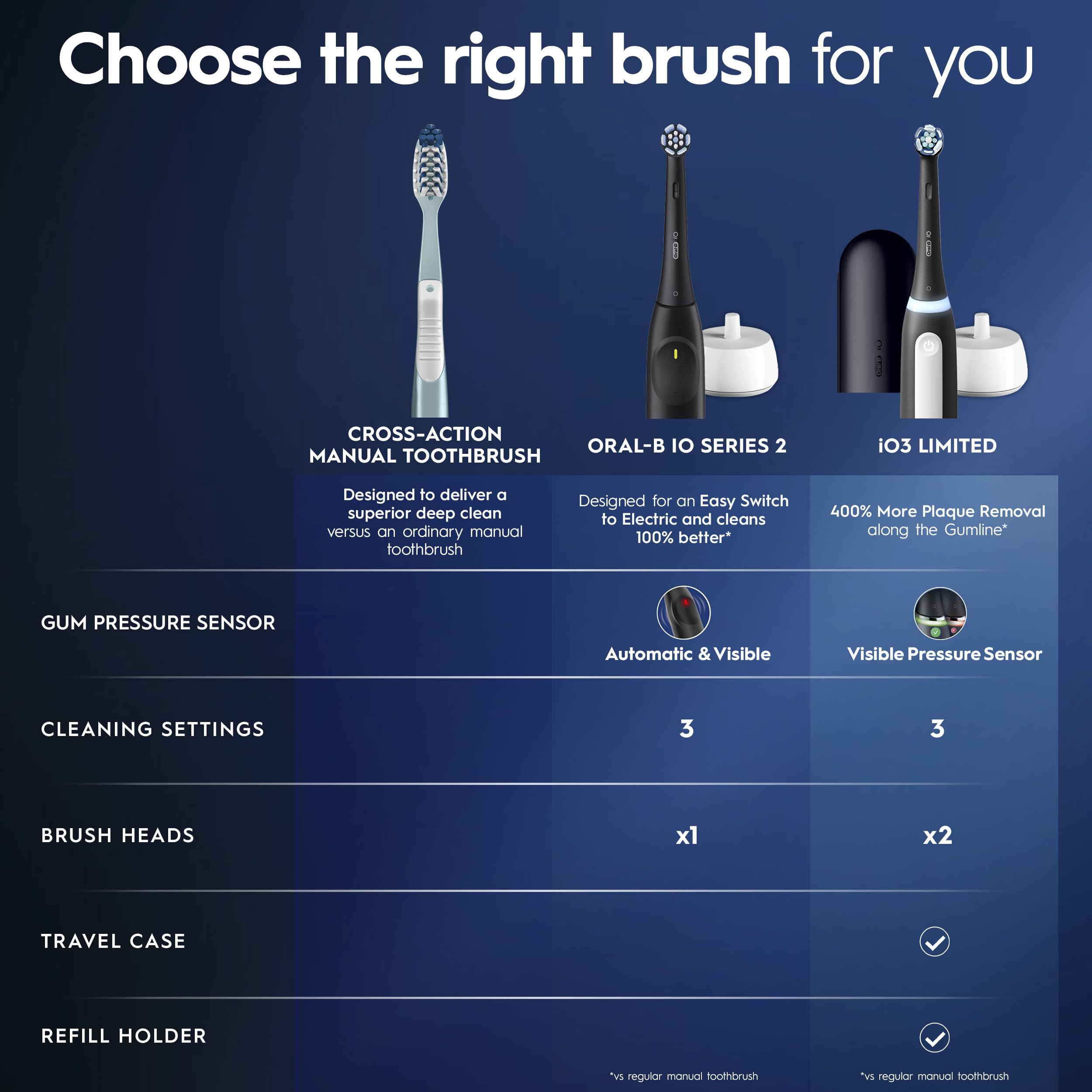 Oral-B iO Simple Clean Rechargeable Electric Powered Toothbrush, Night Black with 1 Gentle Care Brush Head and 1 Black Travel Case - Automatic Pressure Sensor to Protect Gums - 3 Modes - 2 Min Timer