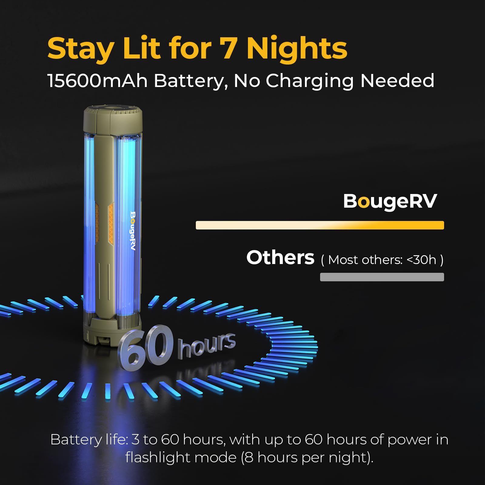 BougeRV Upgraded Telescopic Camping Light, 15600mAh Rotatable Electric Lantern, Collapsible Outdoor Light, Cordless Flashlight, Waterproof, Tent Lamp for Camping, Emergency, Hiking, Outdoor