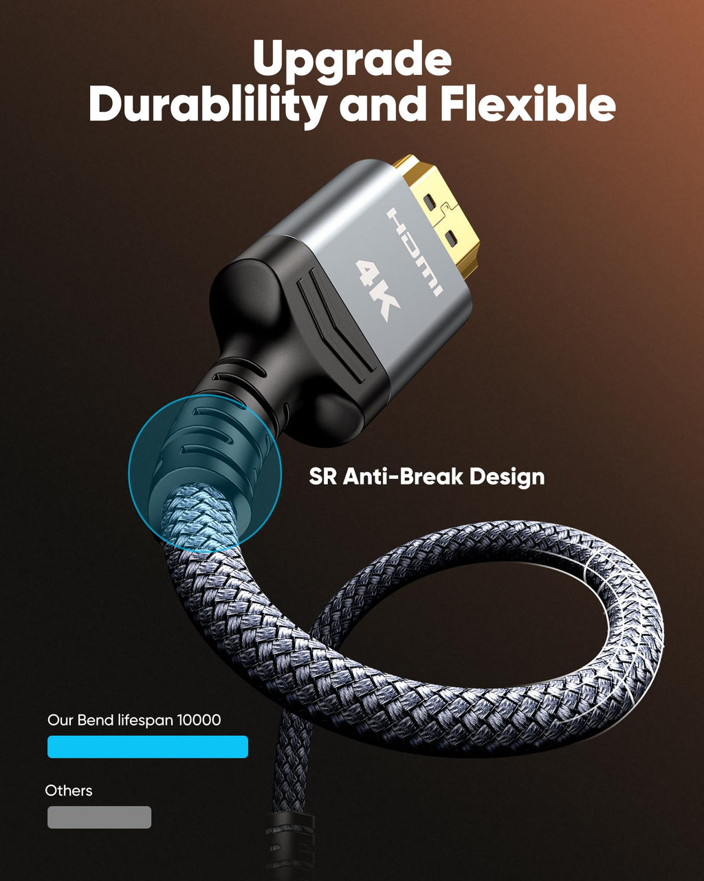 Highwings 4K Fiber Optic HDMI Cable 50FT Long - Unidirectional 4K HDR Braided HDMI Cord, 18Gbps High Speed with Ethernet/ARC, 3D, HDCP 2.2, ARC, Compatible for PS-5/4/3/4K HDTV/Streaming Media