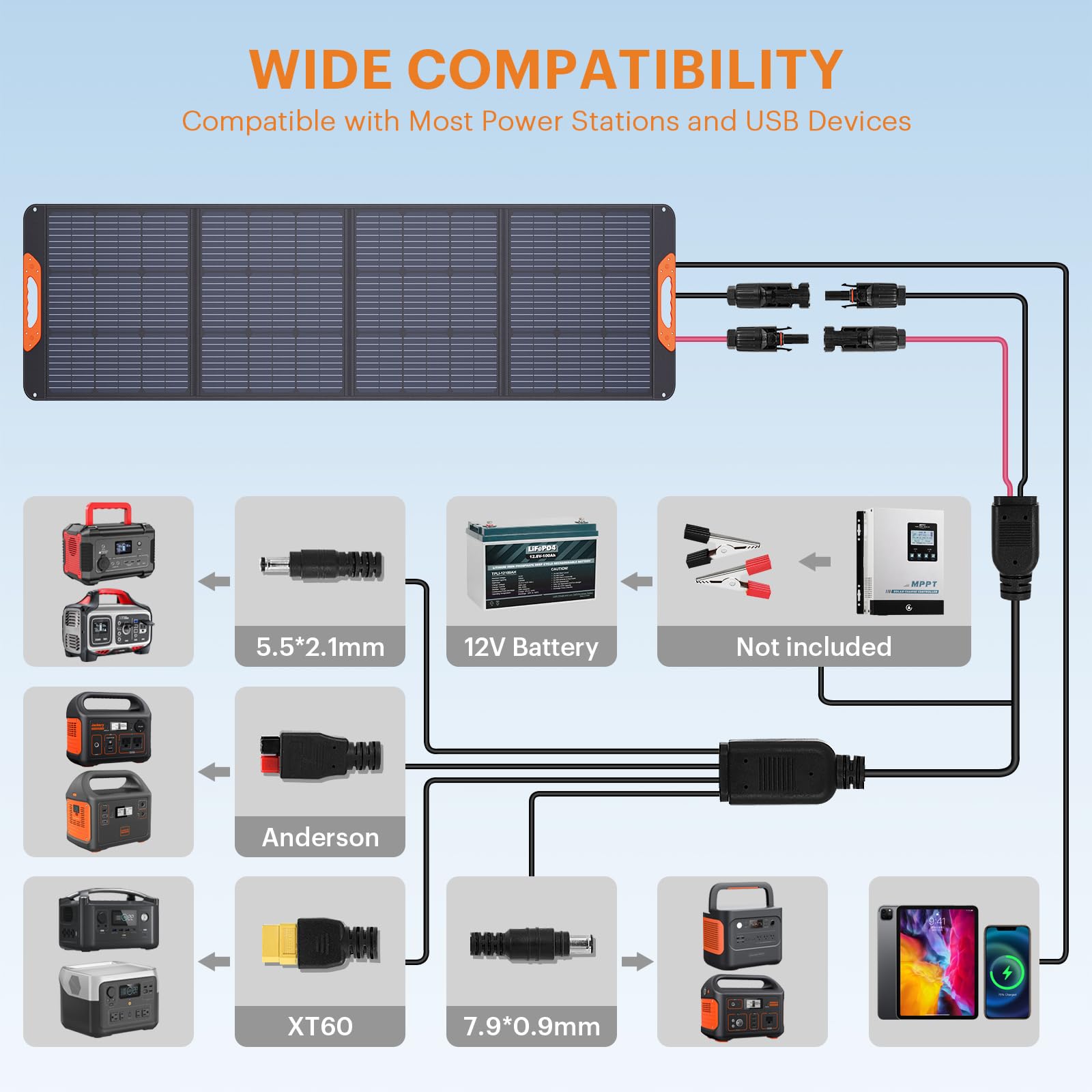 ZOUPW 200W Portable Solar Panel for Power Station,23.5% Efficiency Mono Foldable Solar Charger with 4 Kickstands for Jackery Explorer/Bluetti/EcoFlow,IP67 Waterproof for Camping RV Off-Grid Backup