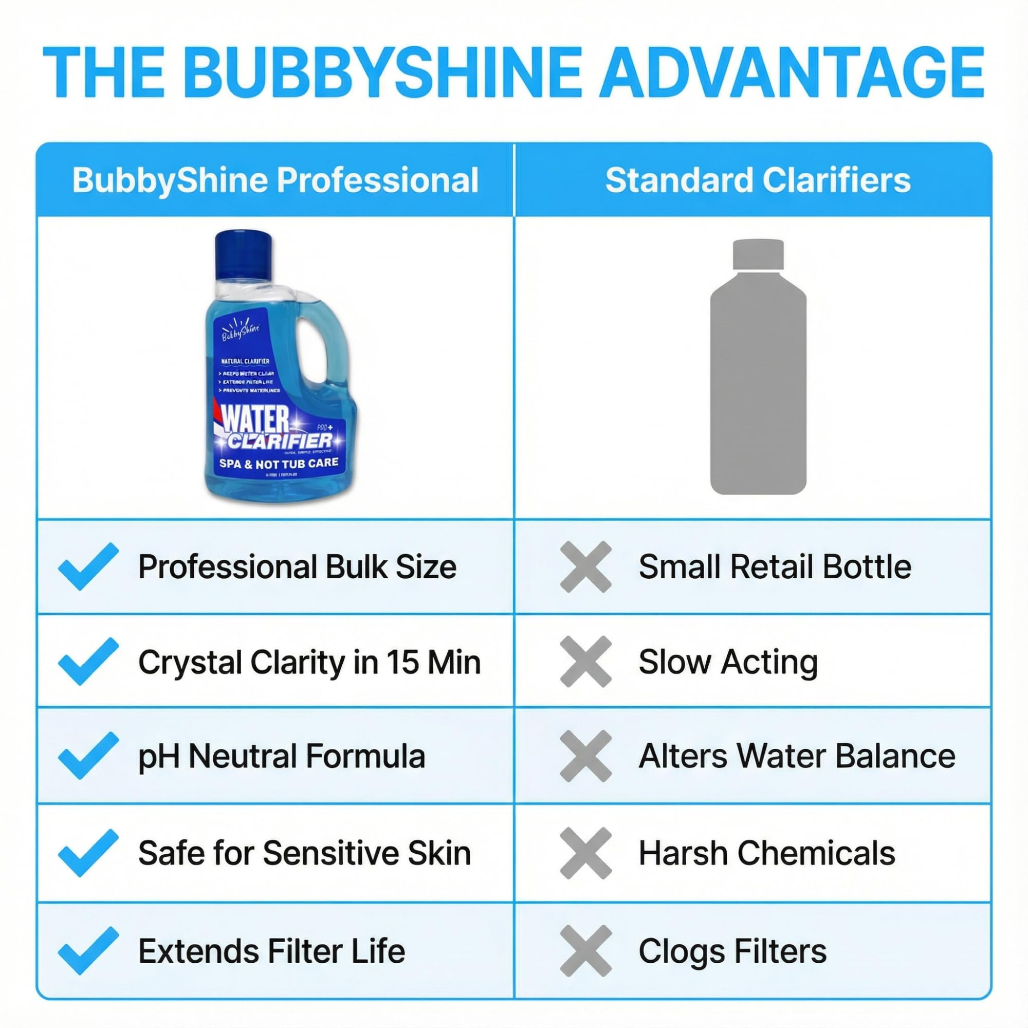 BubbyShine Hot Tub Clarifier, Hot Tub Water Clarifier, Spa Clarifier, 3 L