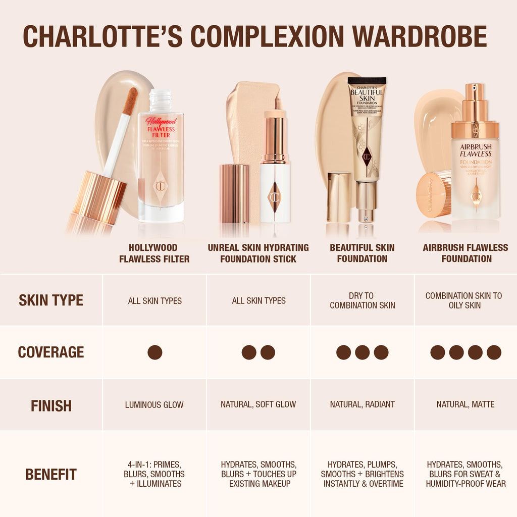 Charlotte Tilbury Beautiful Skin Medium Coverage Hydrating Foundation - Buildable Liquid Makeup for Instant Glow, Plumping Hydration & Lasting Skincare Benefits - 17 Neutral