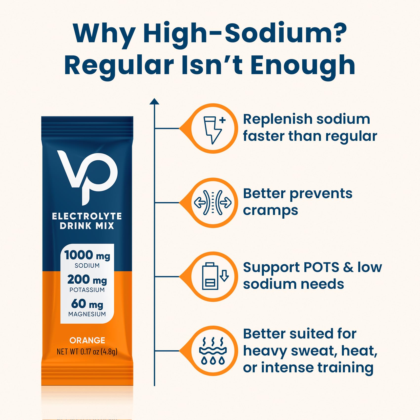 Venture Pal High Sodium Sugar Free Electrolytes Powder Packet - Hydration Packets with Vitamin, Sodium & Potassium | Zero Calories | Vegan, Keto & Paleo Friendly Electrolyte Drink Mix - 30 Sticks