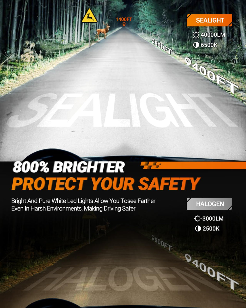 SEALIGHT 9008/H13 Bulbs Hi/Low Beam, 900% Super Brighter, 1:1 Size Fog Lights, 6500K Cool White, 60000Hrs Long Service Life with Cooling Fan, 3MIN Play and Plug, Pack of 2