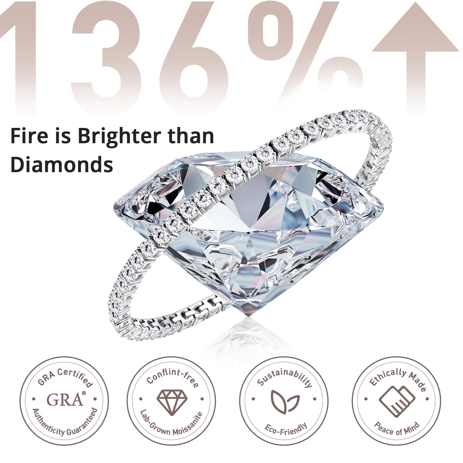 LOIPURI 5.1CT Moissanite Tennis Bracelet for Women, 3mm White Gold Plated S925 Sterling Silver D Color VVS1 Round Cut Moissanite Bracelets Jewelry Gift, Size 6.5Inch