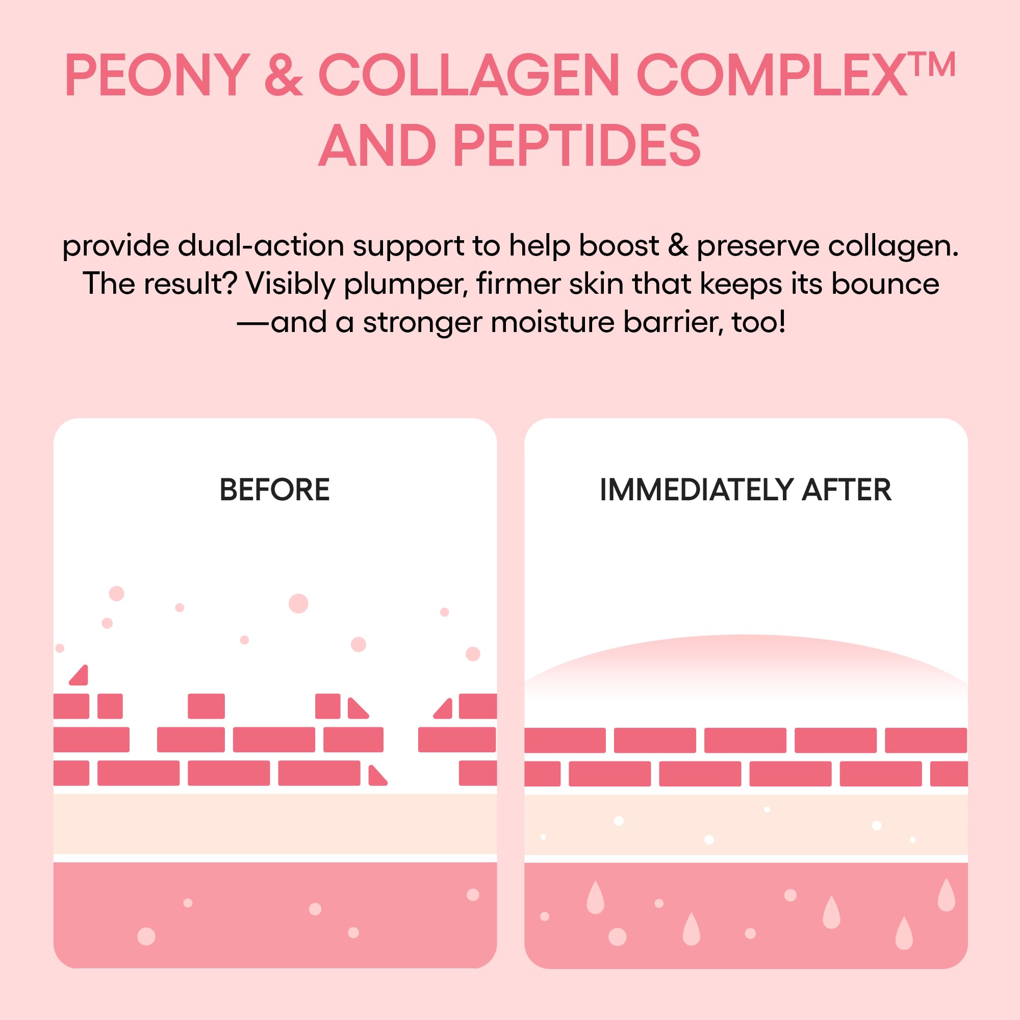 LANEIGE Bouncy & Firm Sleeping Mask: Korean Overnight Face Mask to Plump, Firm, & Boost Elasticity, with Peony & Collagen Complex for Visibly Plumper, Hydrated Skin| Korean Skin Care