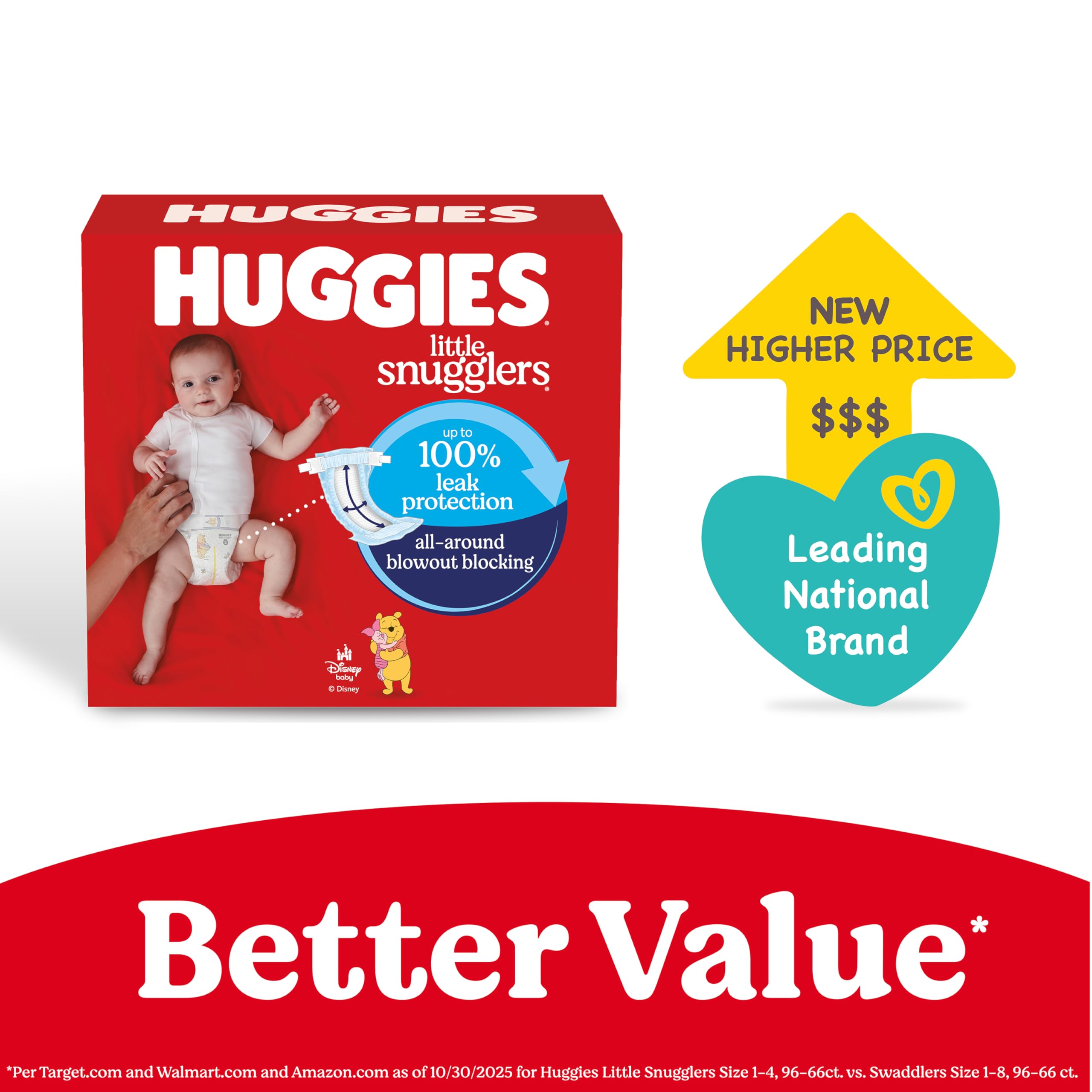 Huggies Size 2 Diapers, Little Snugglers Baby Diapers, Size 2 (12-18 lbs), 84 Count, Packaging May Vary