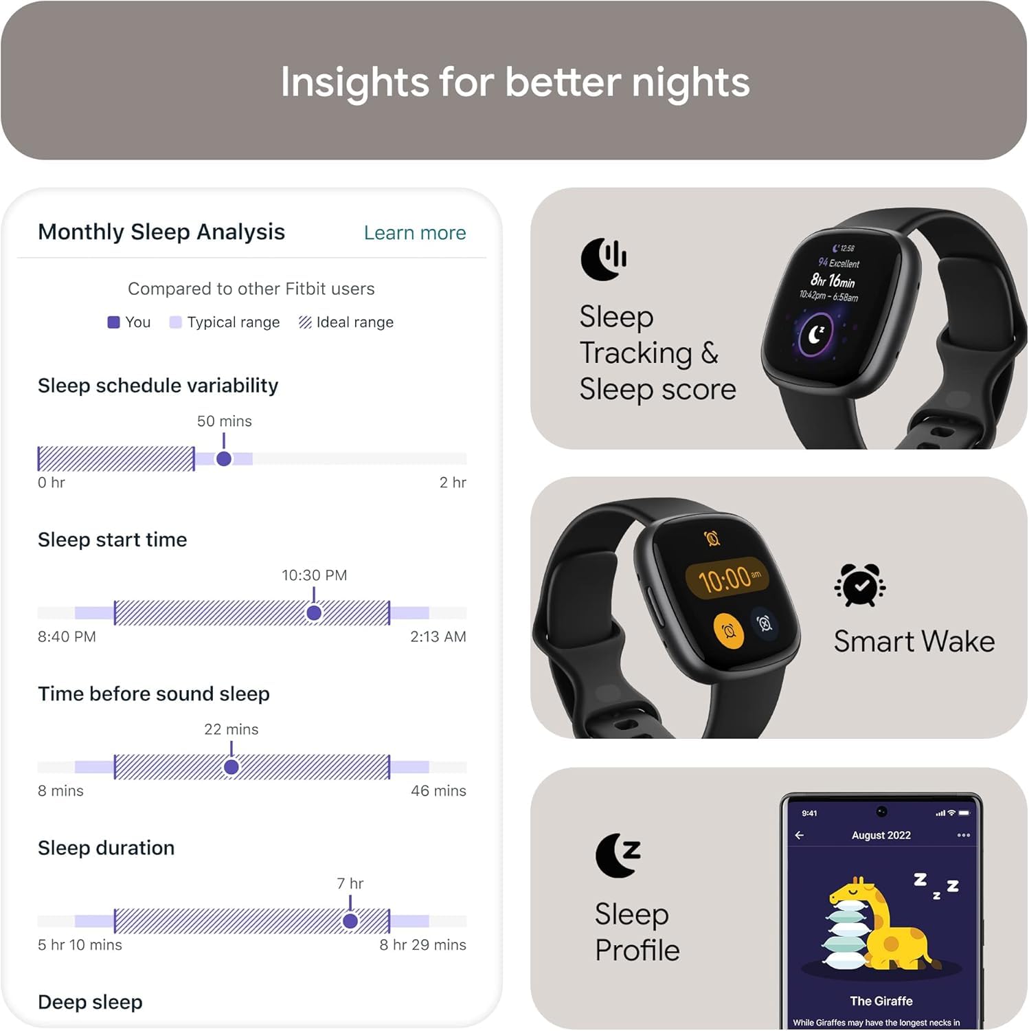 Fitbit Versa 4 Smartwatch (Bundle) – GPS Fitness Tracker with Fast Charger & Cleaning Cloth, 40+ Exercise Modes, Heart Rate, Sleep, Step, & Workout Tracking for Android & iPhone, Black/Graphite