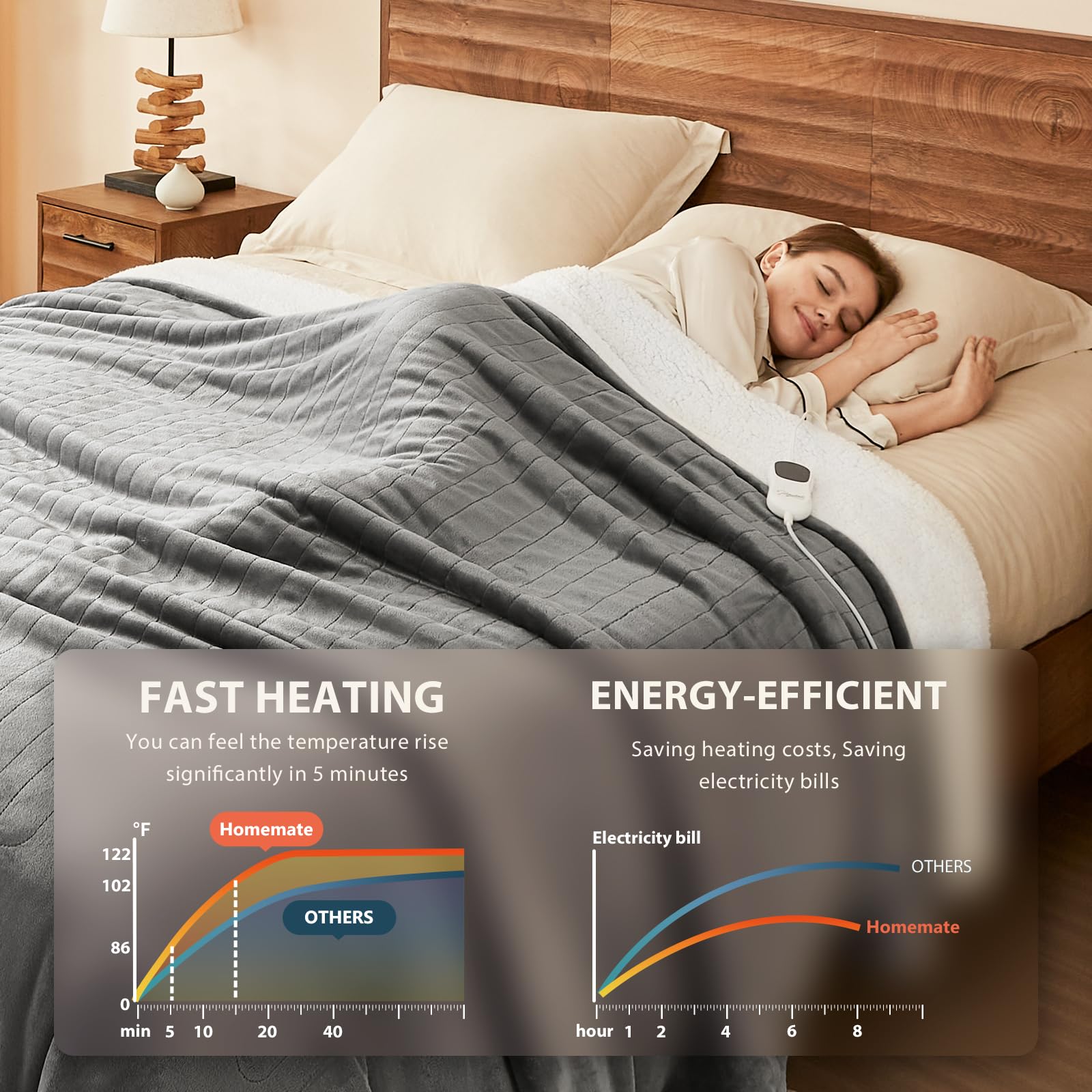 Homemate Heated Electric Blanket Queen Size - 84"x90" Heating Bed Blanket Throw with 10 Heating Levels 8 Hours Auto Off Fast Heating Over-Heat Protection Ultra Soft Flannel ETL Certified, Grey