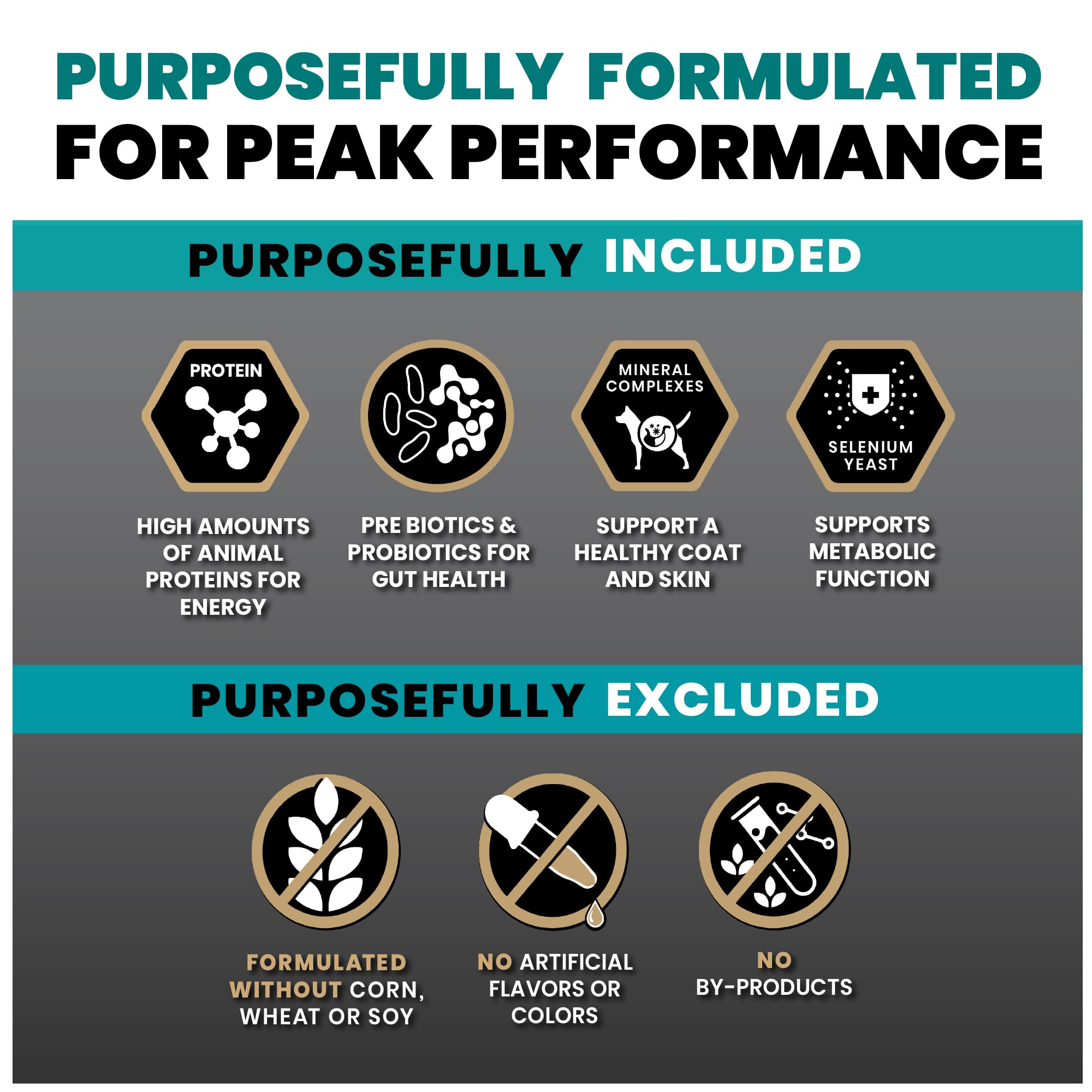 VICTOR Super Premium Dog Food – Hi-Pro Plus Dry Kibble – High Protein Dog Food with 30% Protein – Beef, Chicken, Pork, Fish Meals, Gluten Free - for High Energy and Active Dogs & Puppies, 50lbs