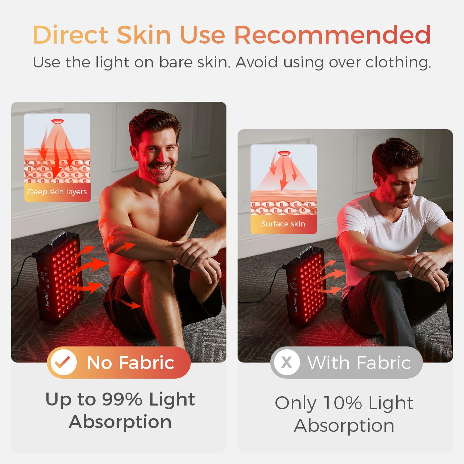 BestQool Red Light Therapy, Dual Chip Elite Grade LED Red Infrared Light Device with Near-Infrared Light 660nm 850nm High Power Red Light Therapy Panel at Home, Ideal for Body, Face, 105W (Black 60)