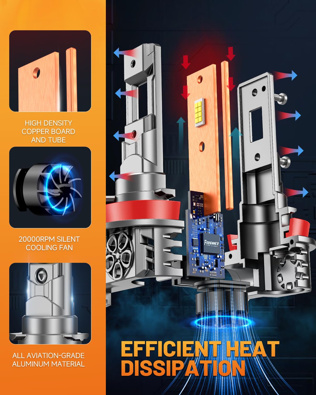 forenner Fahren H11 H9 H8 Light Bulbs, New-Gen 45000LM 10X High-Performance Brighter, 1:1 Size with cooling Fan 6500K, H9 H8 Fog Light 70000Hrs+ Lifespan, Pack of 2